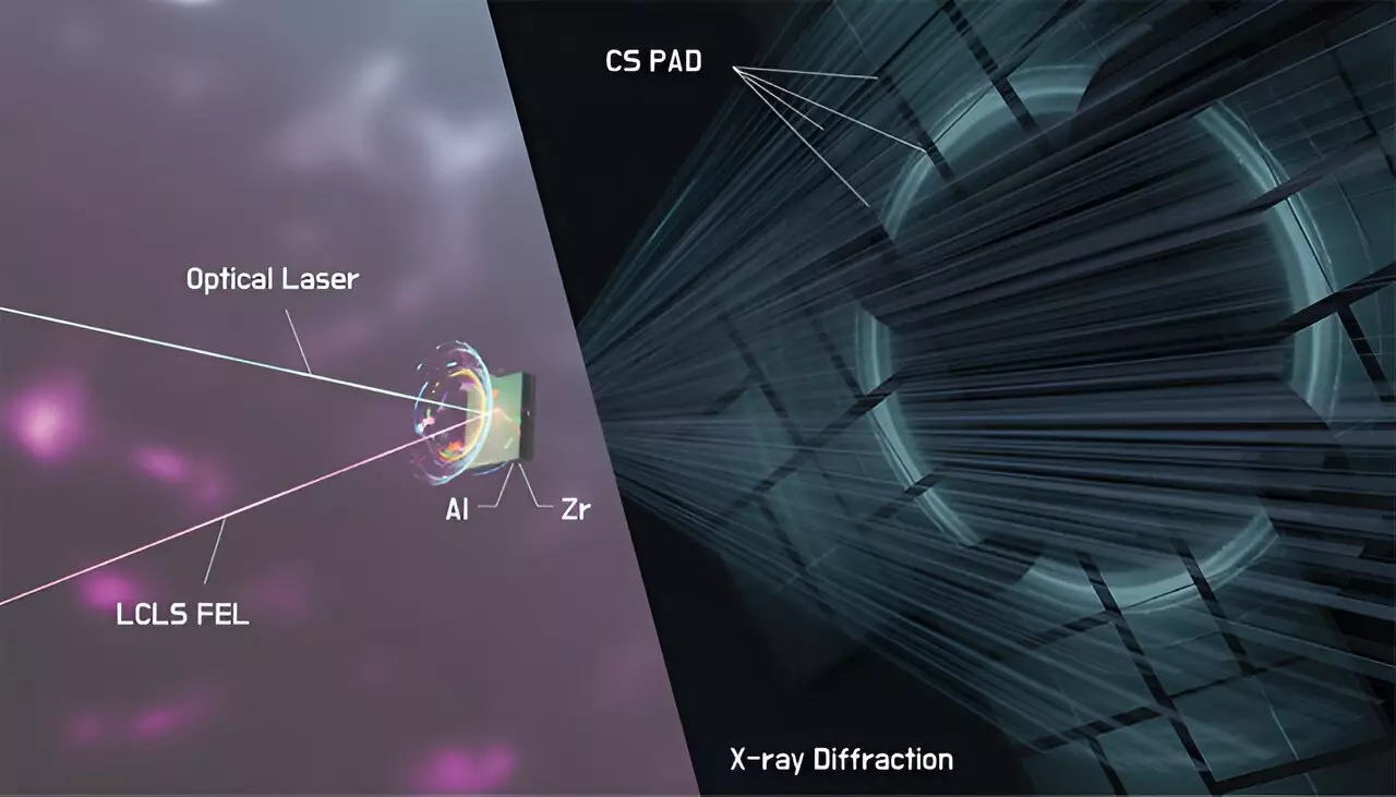 Unveiling the Mysteries of Post-Shock Thermal States: Insights from Cutting-Edge Research