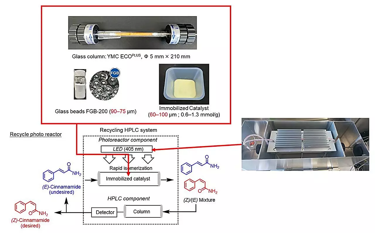 Transformative Approaches in Z-Alkene Production: Sustainability Meets Innovation