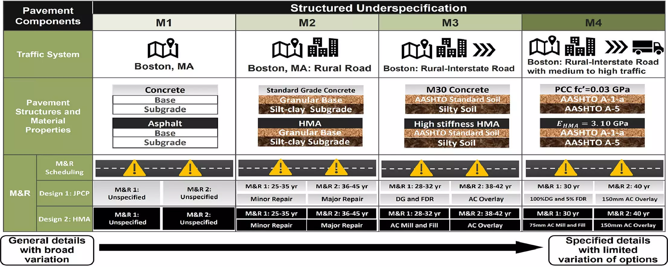 Transforming Asphalt: Paving the Way for a Greener Tomorrow