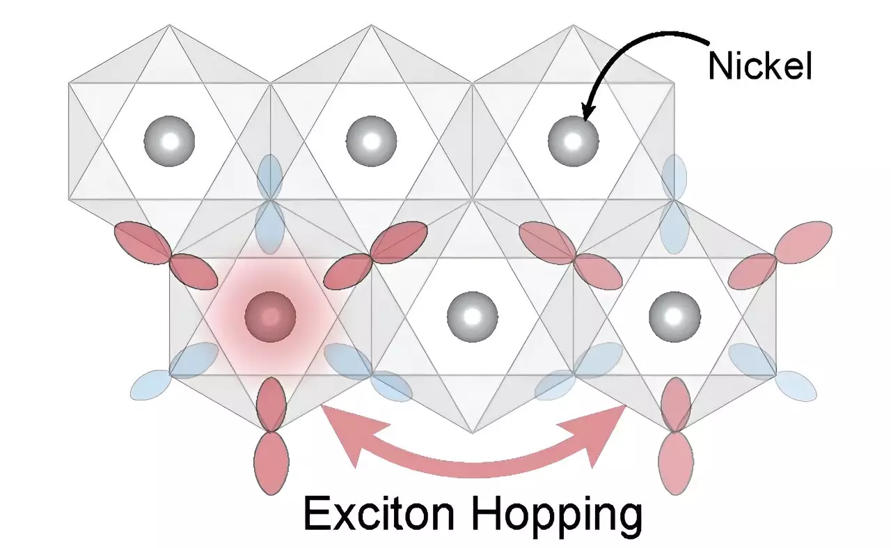 Unlocking the Mysteries of Exotic Particles: New Frontiers in Magnetic Materials