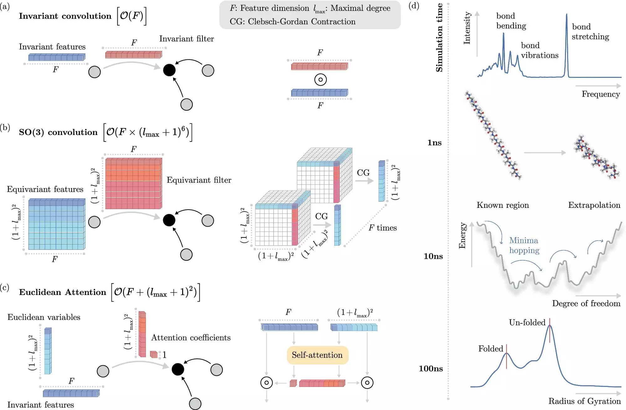 Revolutionizing Molecular Simulations: A Quantum Leap in Machine Learning