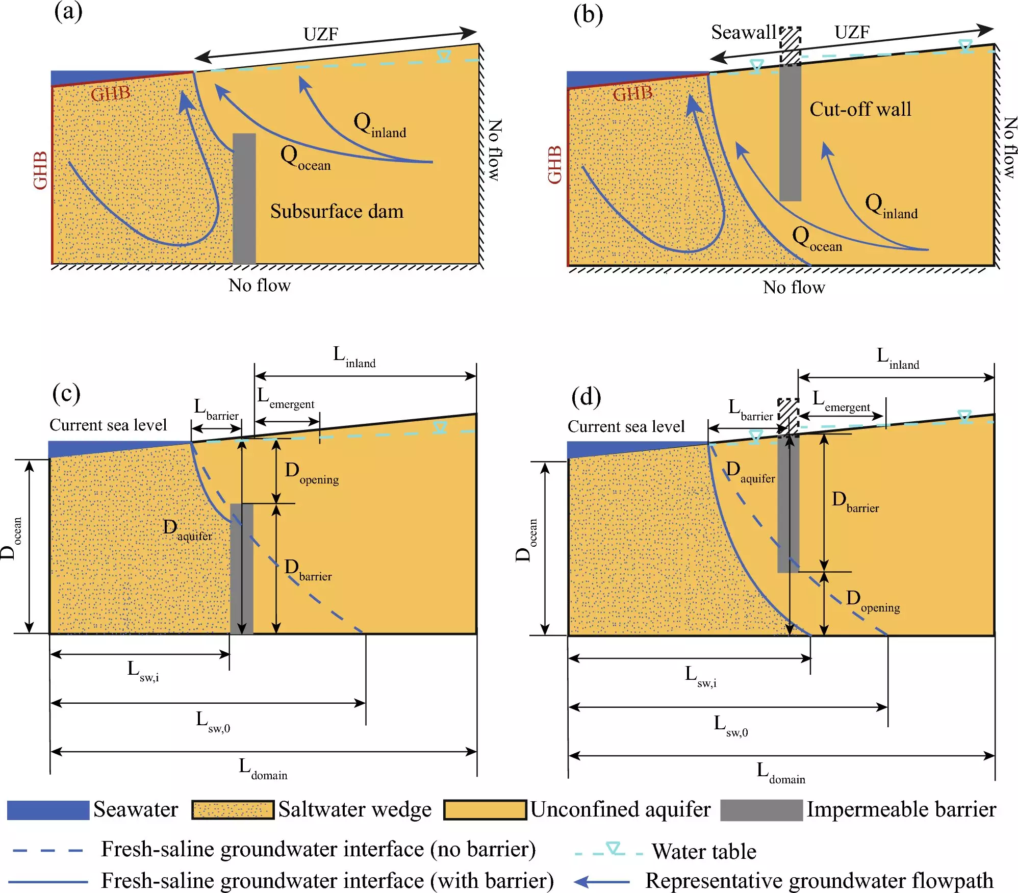 Innovative Solutions Necessary: Rethinking Coastal Flooding and Infrastructure Challenges