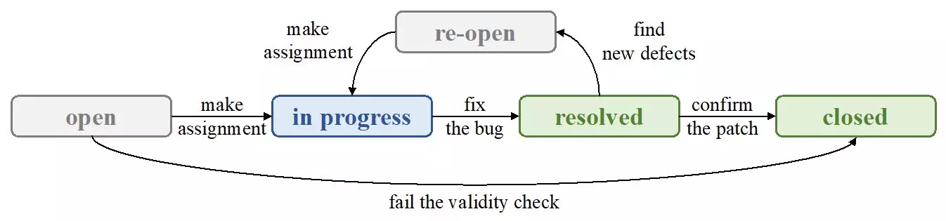 Unlocking the Power of Nominal Features in Automatic Bug Assignment