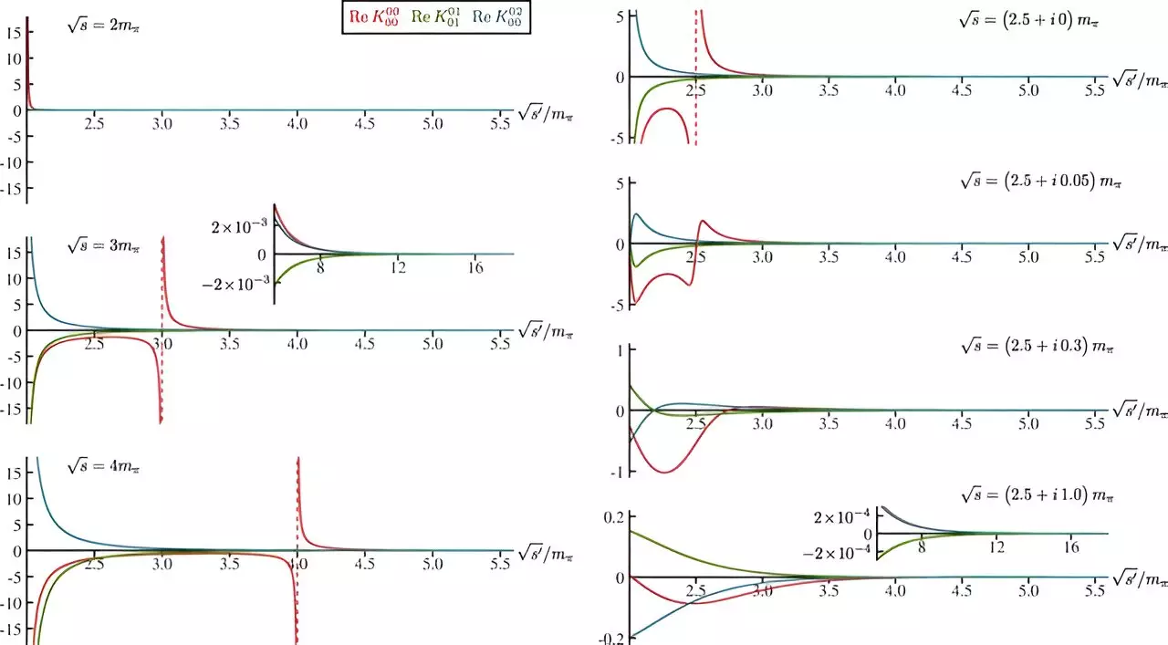 The Enigma of the Sigma Meson: Peering into the Heart of Matter