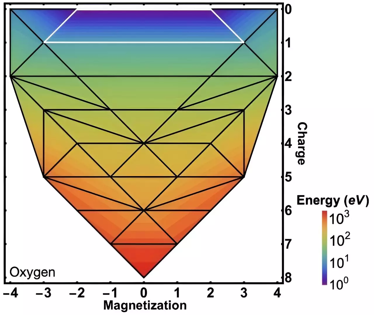 Transformative Quantum Landscapes: A Breakthrough for Green Technology