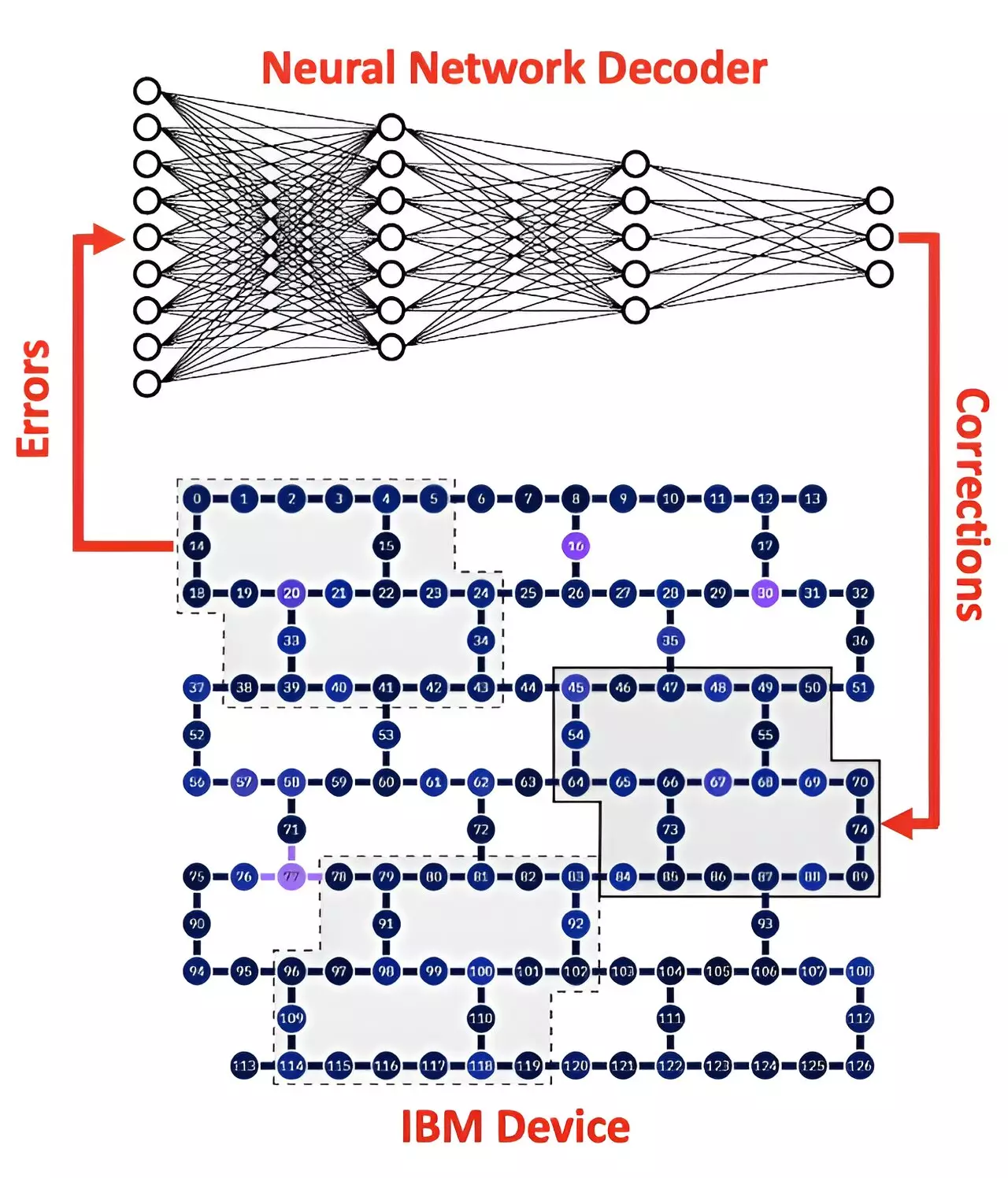 Unleashing the Future: How AI is Paving the Path for Quantum Computing Advancement