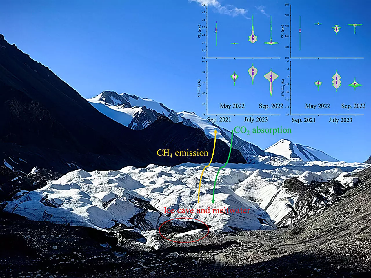 Unlocking the Mystery of Glacier Melting: A Deep Dive into Climate Dynamics