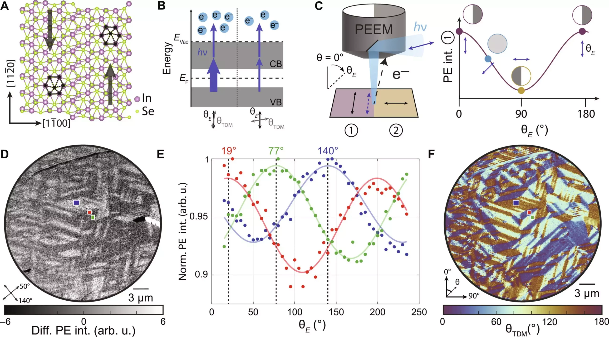 Groundbreaking Insights: Exploring the Potential of Antiferroelectric Materials