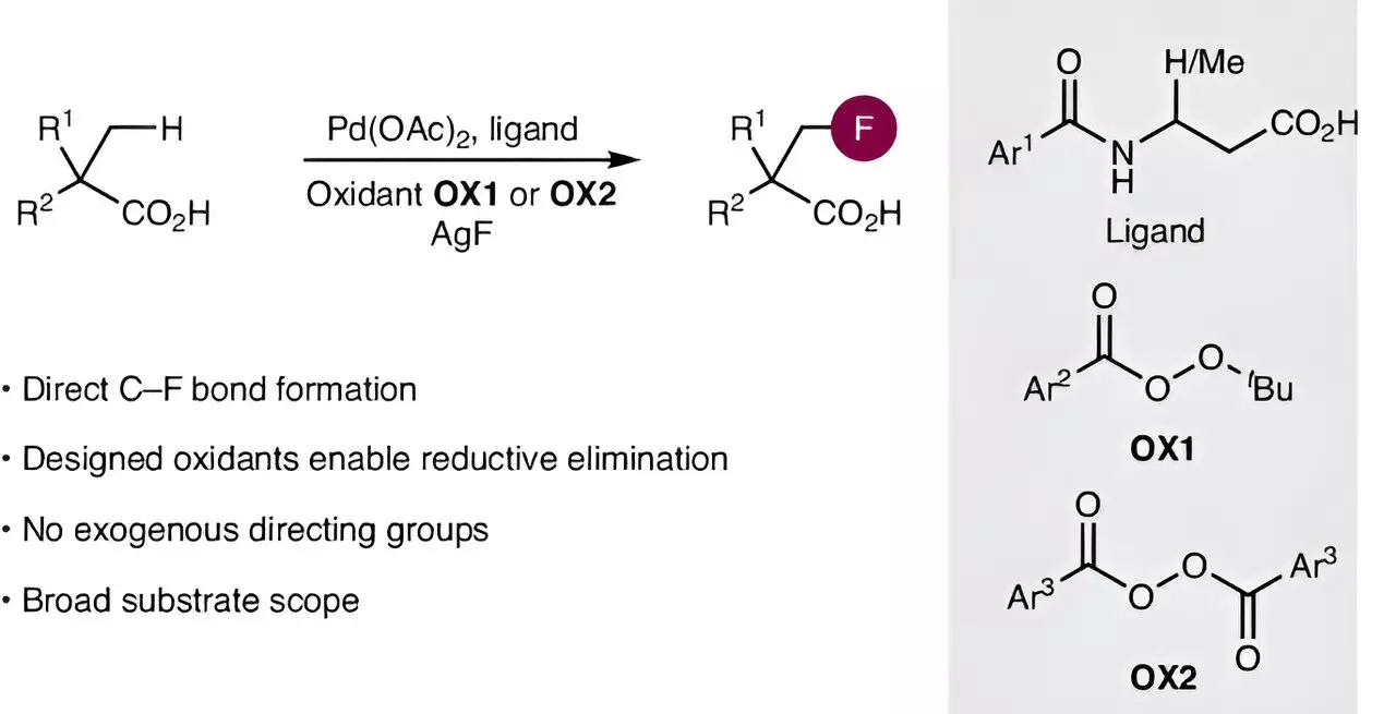 Revolutionizing Carboxylic Acid Synthesis: The Power of Fluorine Integration