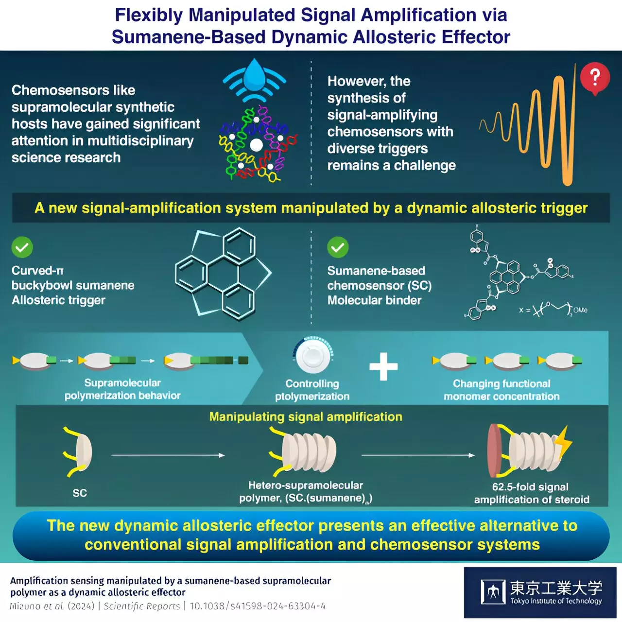 Revolutionizing Chemical Sensing: The Future of Signal Amplification