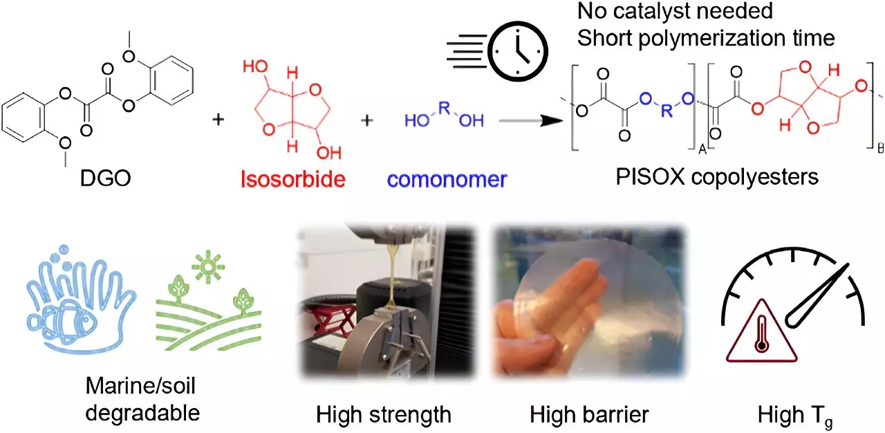 Innovative PISOX Polymers: A Sustainable Game Changer for the Environment