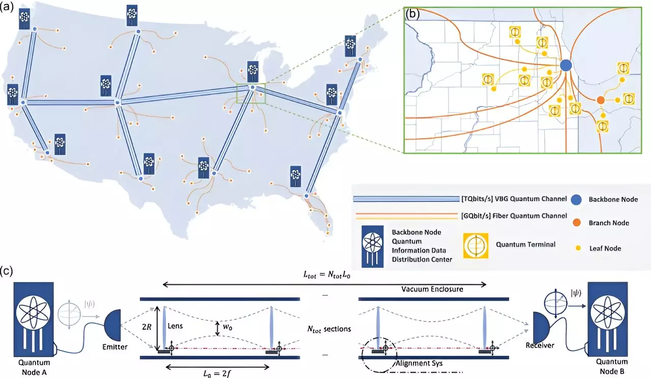Revolutionizing Quantum Networks: Unleashing the Potential of Vacuum Tube Technology