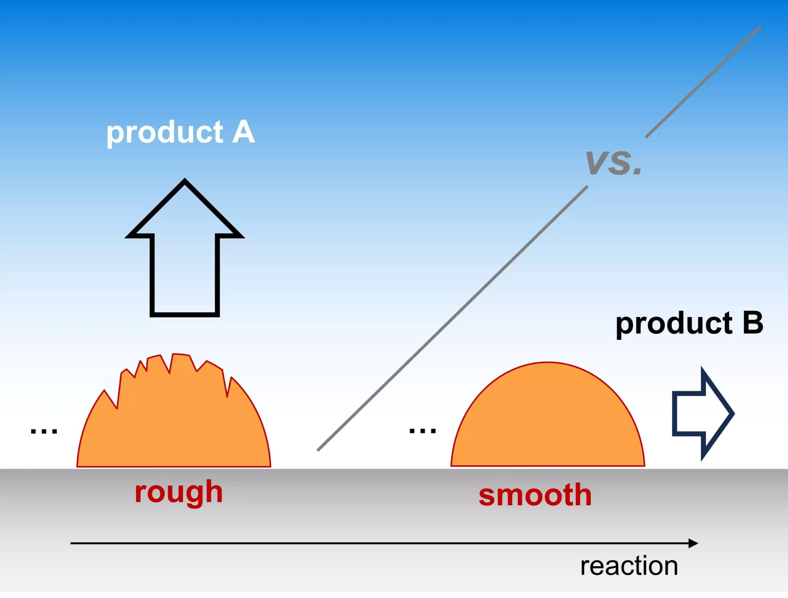 Unlocking Electrocatalysis: The Power of Catalyst Morphology