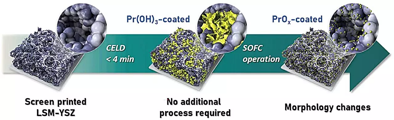 Revolutionizing Energy: The Breakthrough in Solid Oxide Fuel Cell Performance