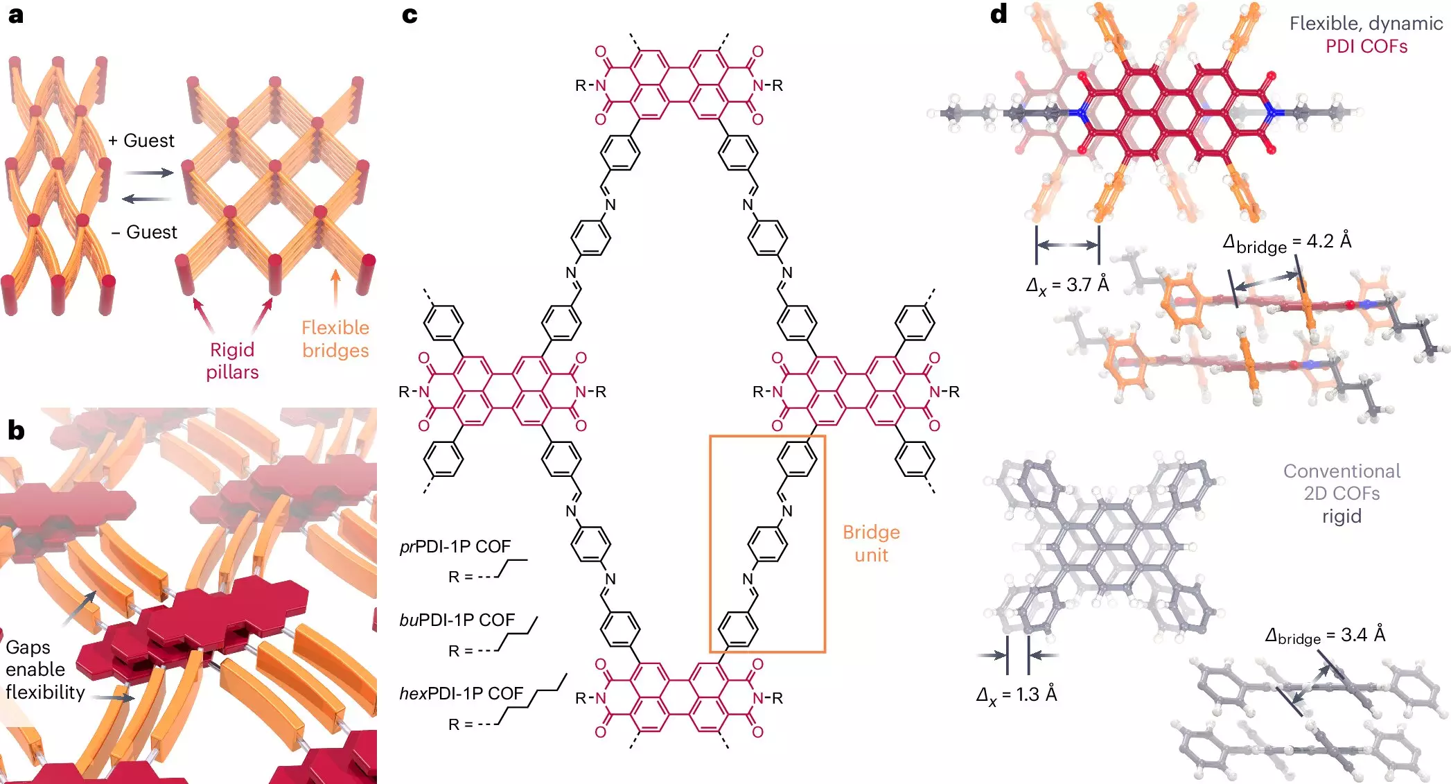Catalyzing Innovation: The Breakthrough of Switchable Covalent Organic Frameworks