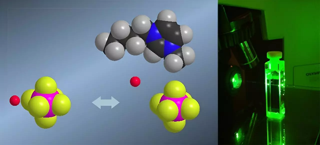 Unleashing the Power of Ionic Liquids: A Breakthrough in Acidity Measurement