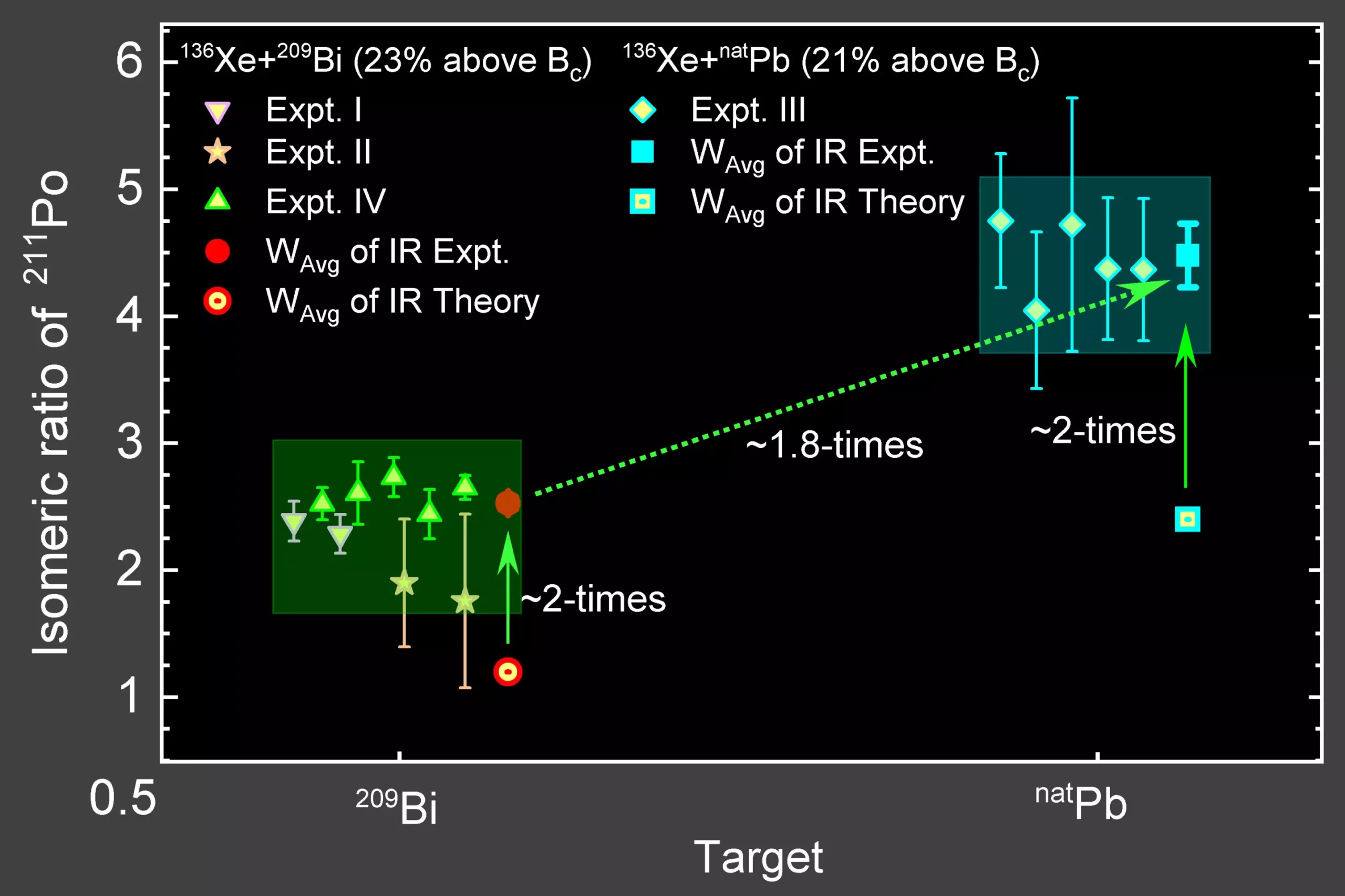 Unveiling the Hidden Powers of Exotic Nuclei: A New Frontier in Nuclear Physics